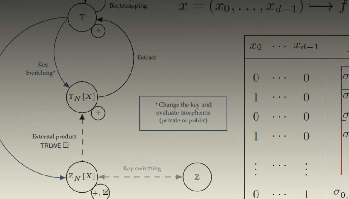 Image depicting scientific diagrams and equations regarding secret computing.