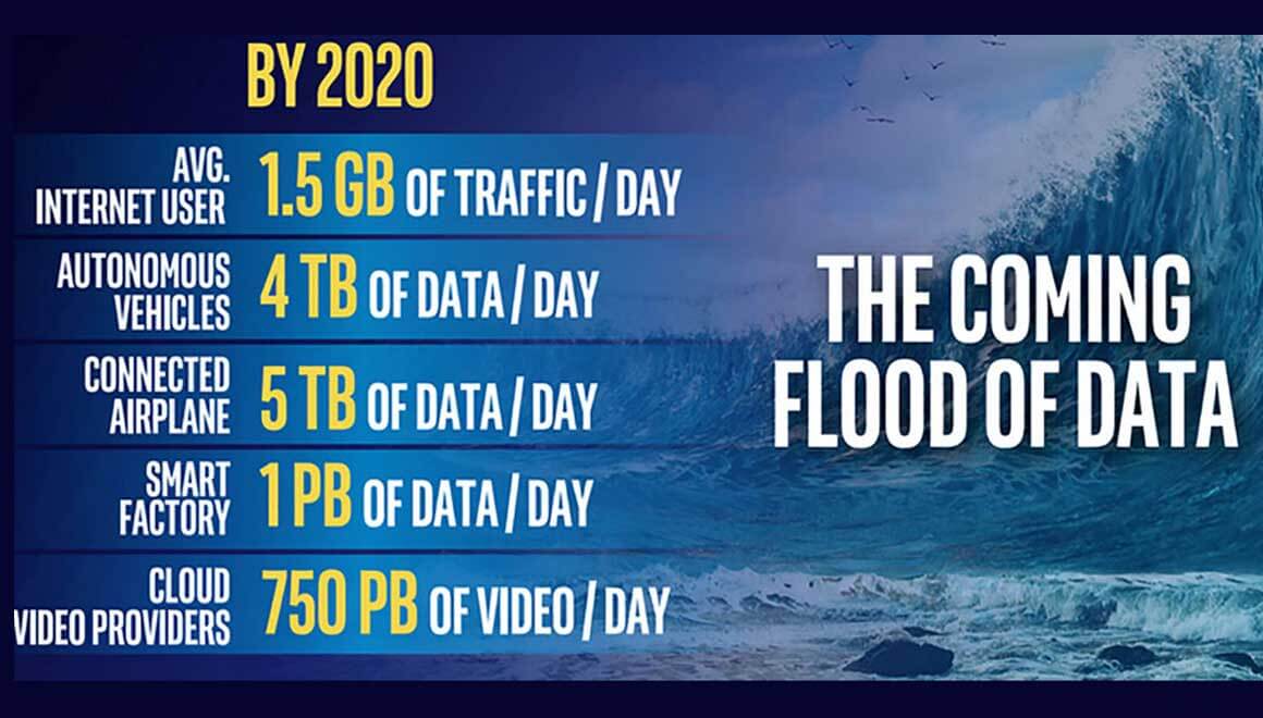 Presentation of statistics illustrating "The Coming Flood of Data"